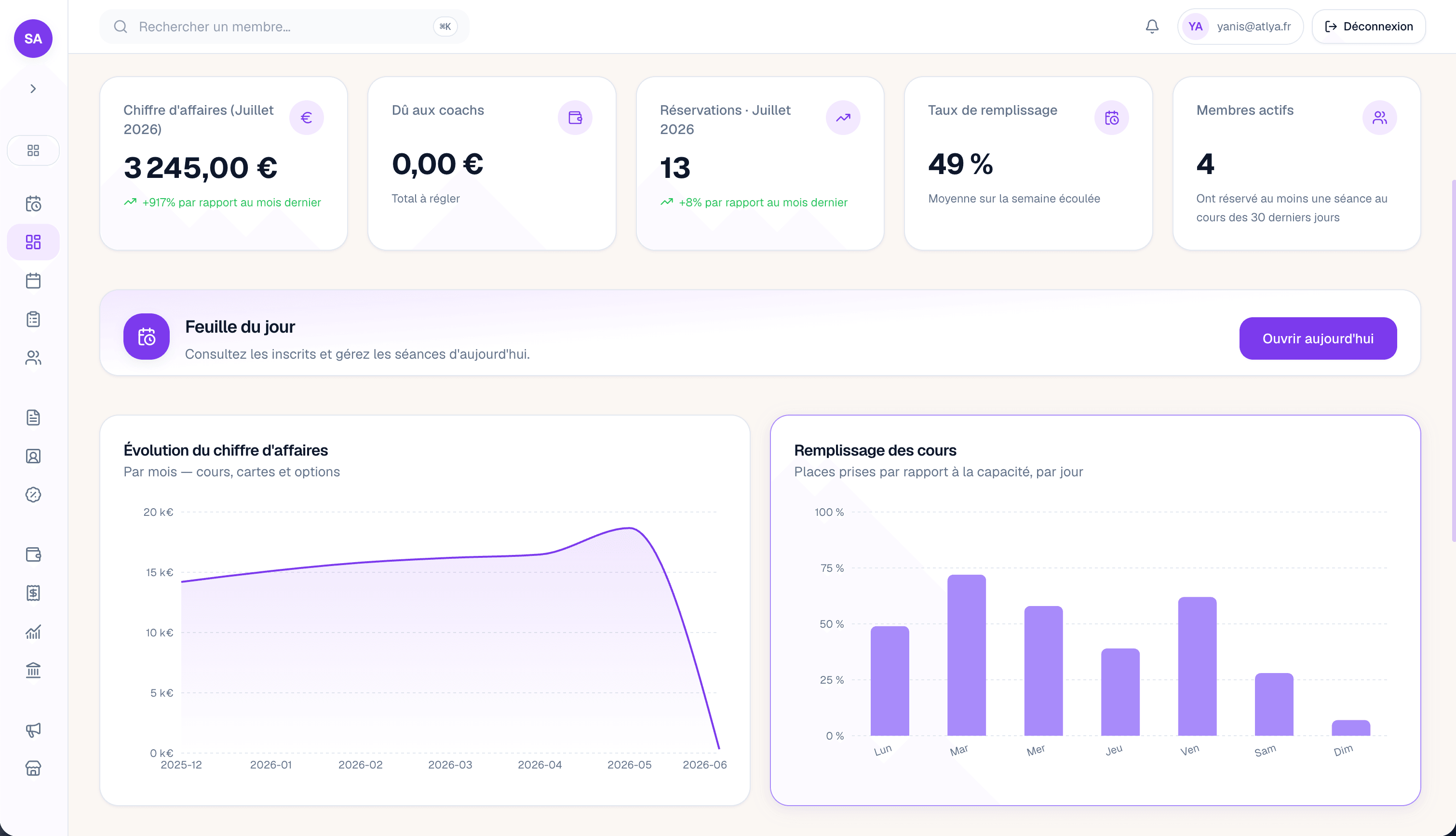 Dashboard Yoma — statistiques de chiffre d'affaires et de remplissage